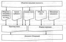 ����� 16. ��������� ������������ ����������