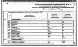 ����� 4 ���������� �������������� ����