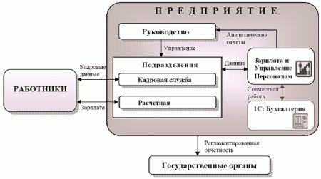 ����� 2. ����� ���������