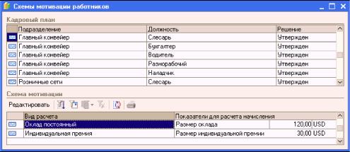 ����� 16. �������������� ��������