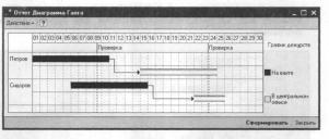 ��� ��� ��������� ������ �� ������� ������ ������ ������������� �������� ������?