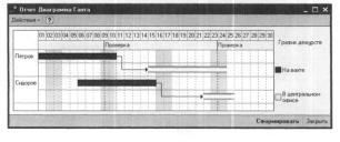 ��� ��� ��������� ������ �� ������� ������ ������ ������������� �������� ������?