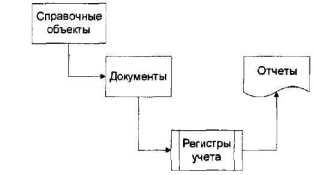 Габец А. - Решение оперативных задач в системе 1С Предприятие 8.0