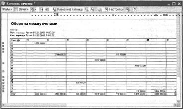 ������� ���� �������������