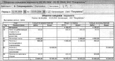 ������� ���� �������������