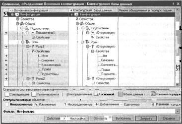 ������� ���� �������������