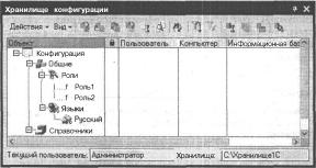 ������� ���� �������������