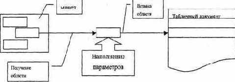  �������� �����