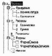  ����������� �������������� �����