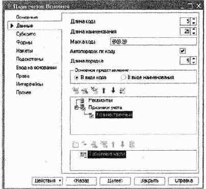  �������� �����������