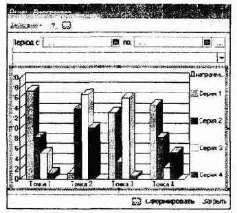  ������������� ��������