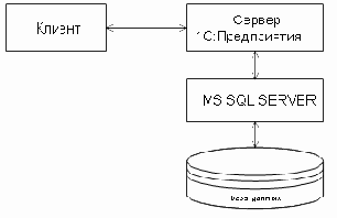 ������ - ��������� �������