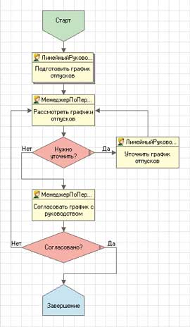 ������ �������������� ������-��������