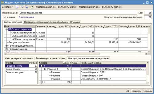 Кластеризация