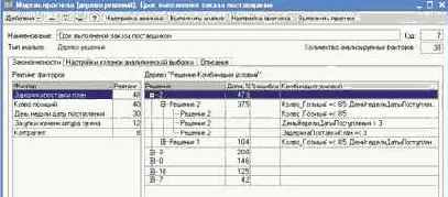 Дерево решений