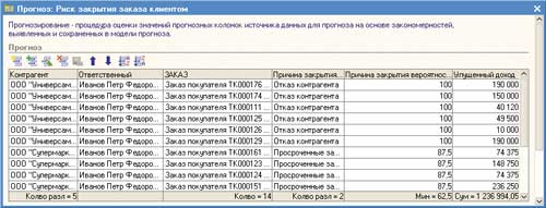 Дерево решений