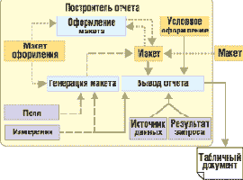 Экономическая и аналитическая отчетность в