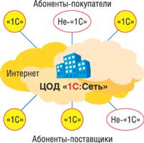 ����������� ����� ������� ����� 