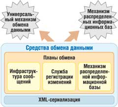 ����� �������