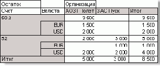 �������� ������� �� ������