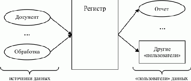 ����� ����� ������� ����������?