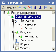 �������� �������� ���������� �����������������