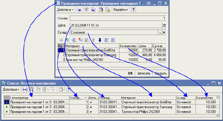 �������� �������� ��������� ������������������