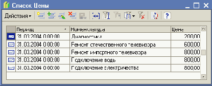 �������� �������������� �������� �������� ����