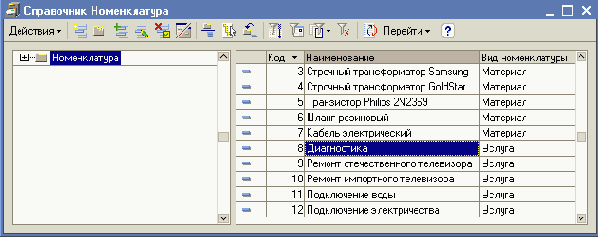 ������������� ����������� ������������