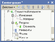�������� �������� �������������������