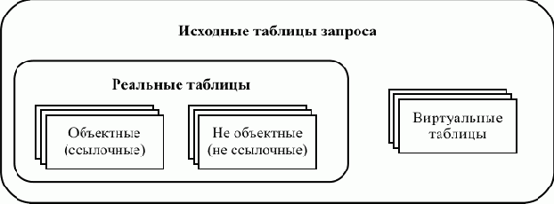 ��������� ������ ��������