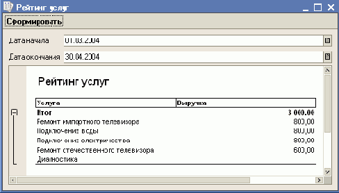 ����� ������� �����