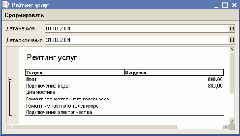 ����� ������� �����