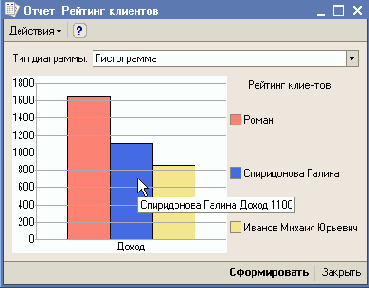 �������� ������ ���������������