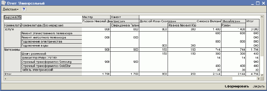 �������� �������������� ������