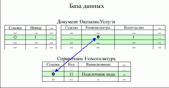 � ����, �������� �������� ��������� 