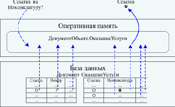 � ����, �������� �������� ��������� 