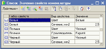 �������� ������� �������