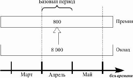 ����� ����� ���� ����� ������� � ������� �������