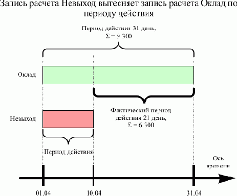 ����� ����� ���� ����� ������� � ������� �������