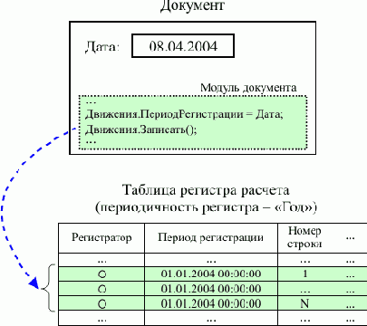 ������ ������������ ������� �������