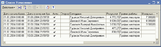 �������� ��������� ������� ������� �������� ����������