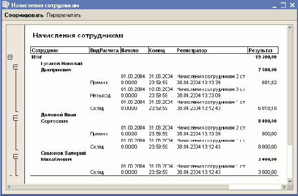 ���������� ����������� ������� �������� �������