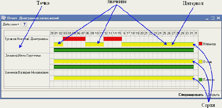 ��������� �����