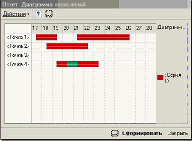 �������� ������ �������������������