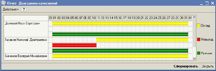 �������� ������ �������������������