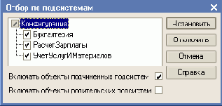 �������� �����������