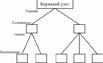 �������� �������� � �������������� �������������� �����