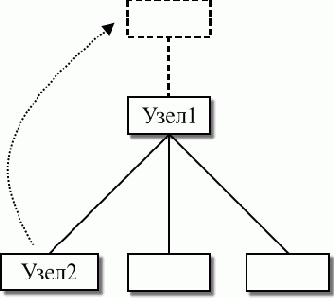 ����������� ����� � �������������� �������������� ����