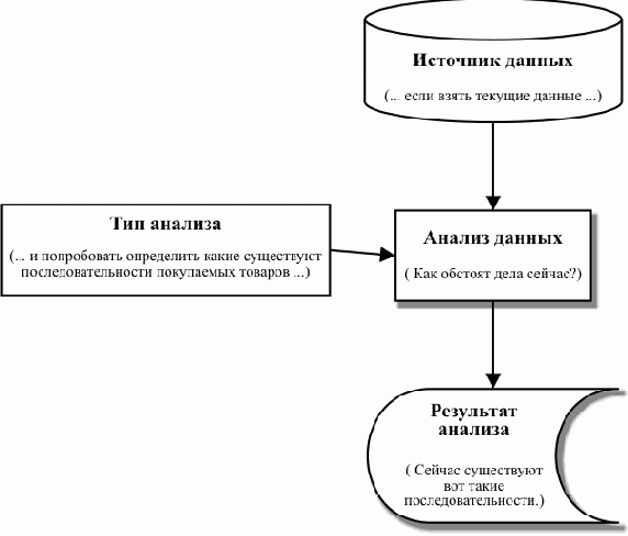 ����� �������� �� ������� � ��������������� ������